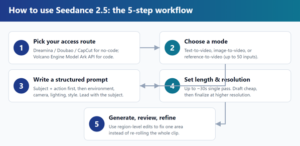How to Use Seedance 2.5: A Beginner's Step-by-Step Guide (2026)